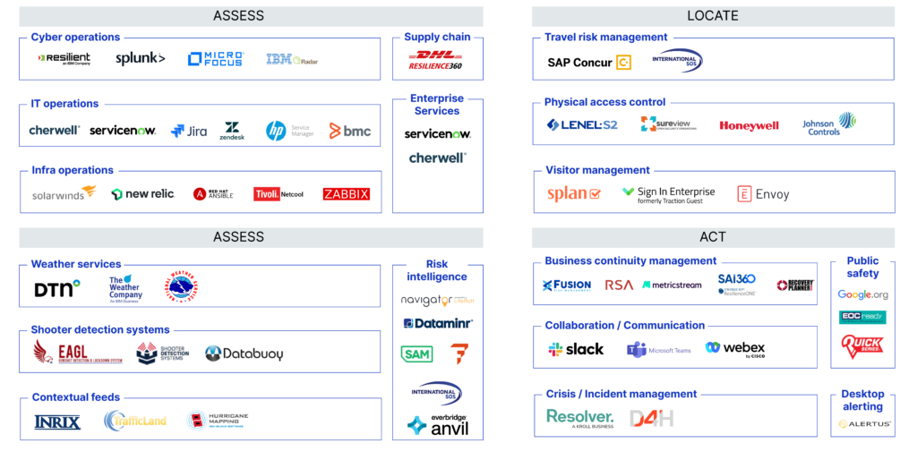 Partner Program Ecosystem