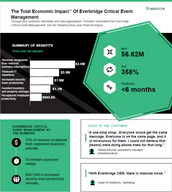 Infografik Tei Sm: